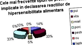 túlérzékenységi dermatitis