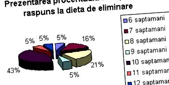 élelmiszerallergiás