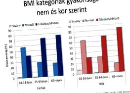 цифрите светлината