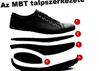 sănătoasă magazine