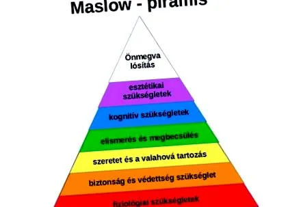 motivațională