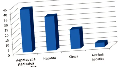 patológia