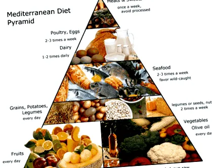 mediterrán étrend