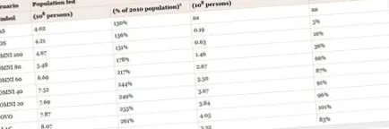 mindenevő étrend