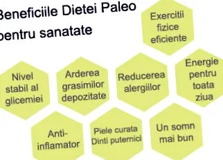 Диета палео