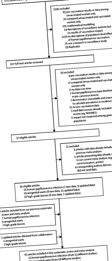 giardiasis