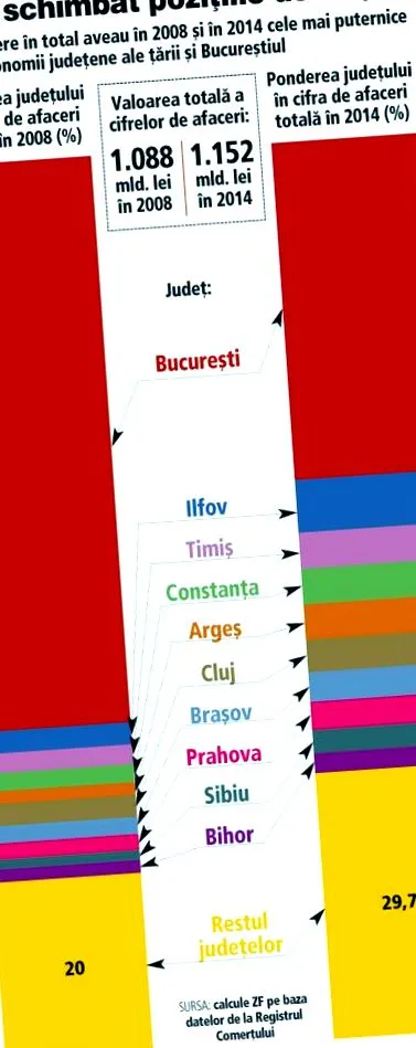 fővárostól