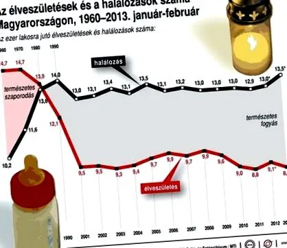 declinul kaposvár