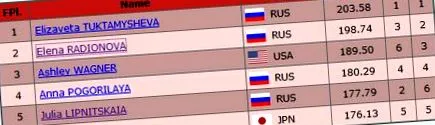 чемпіони