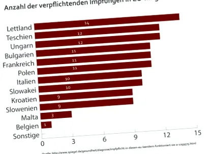 impfung danemark