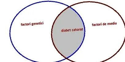 генетски