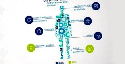 medlife prevencie