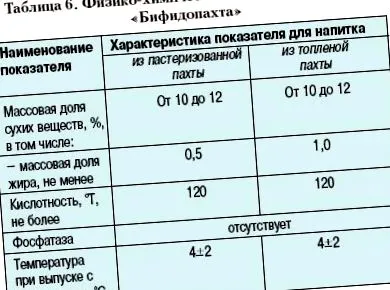 млечни