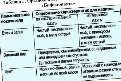 млечни