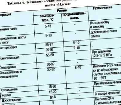 диетални