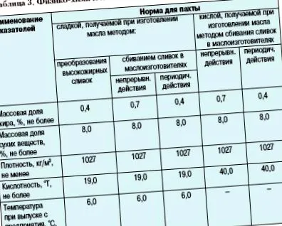 млечни