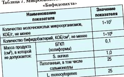 диетални