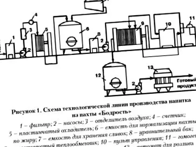 суровини
