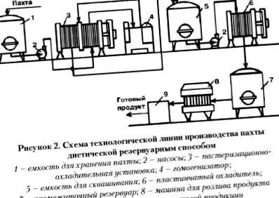 млеко
