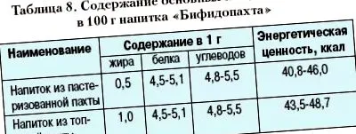 диетални