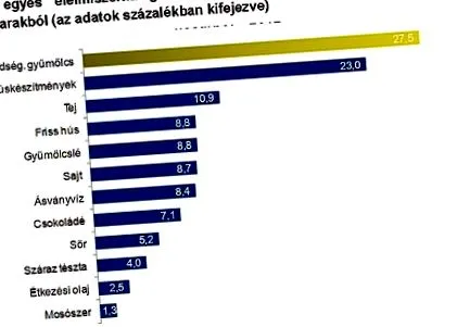 унгарците зайците