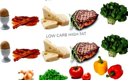carb