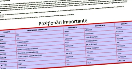zodiákus