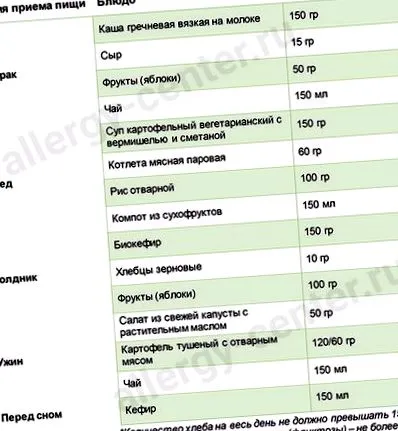 hipoallergén menü