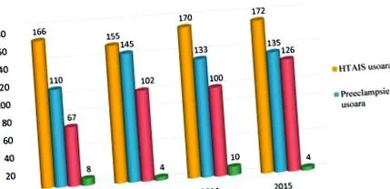 промени