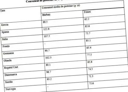 myprotein fehérjetartalmú