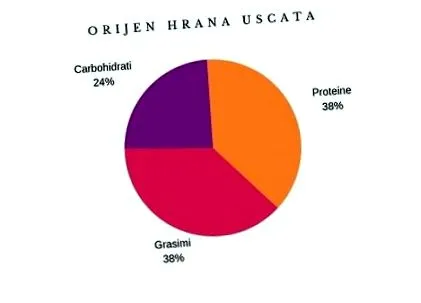 оријен мислења
