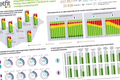 нетфіт певні вправи
