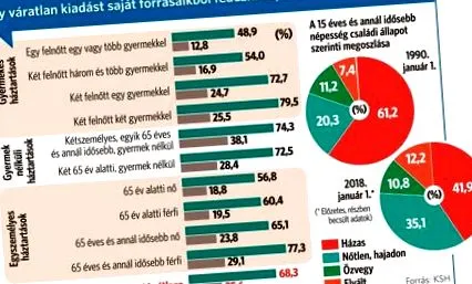 după popular
