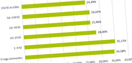 відсотка тоді відсотка тоді