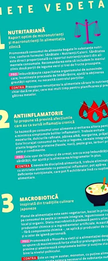 zdravie diéty