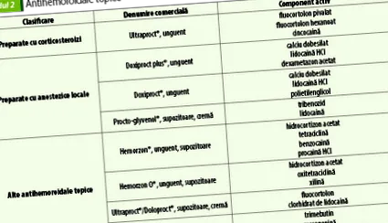 гемороїдальну хворобу