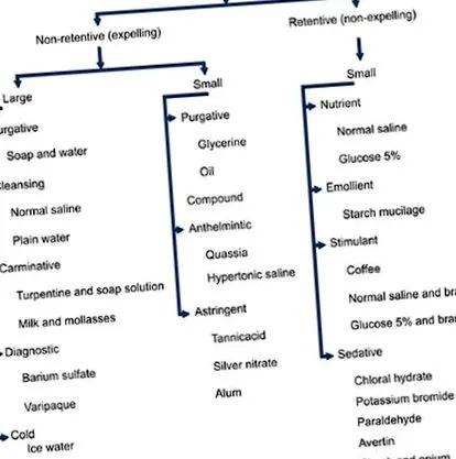 papillomatosis ampulláira