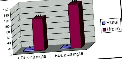 megyei metabolikus