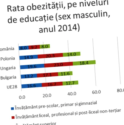 elhízás