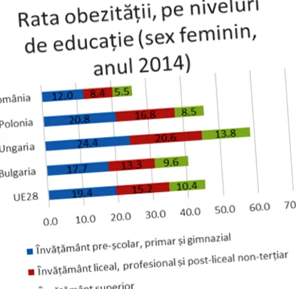 elhízás