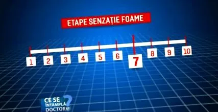 éhségünk