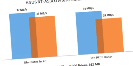 rt-ac5300 asus