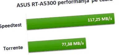 asus rt-ac5300