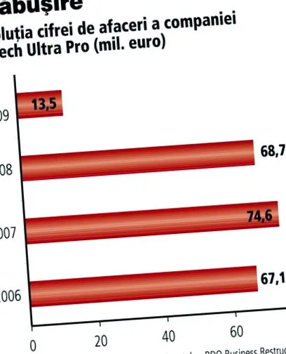 ultra