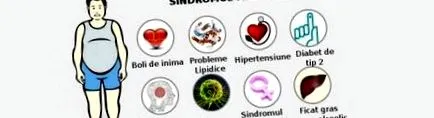 nyilvánul metabolikus