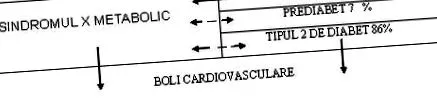 szindróma családorvos