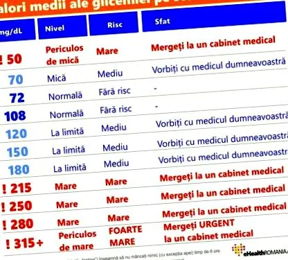vércukorértékekről