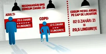 elhízást cukor