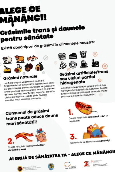 azok transzzsírok