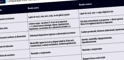 által közvetített csecsemőknél